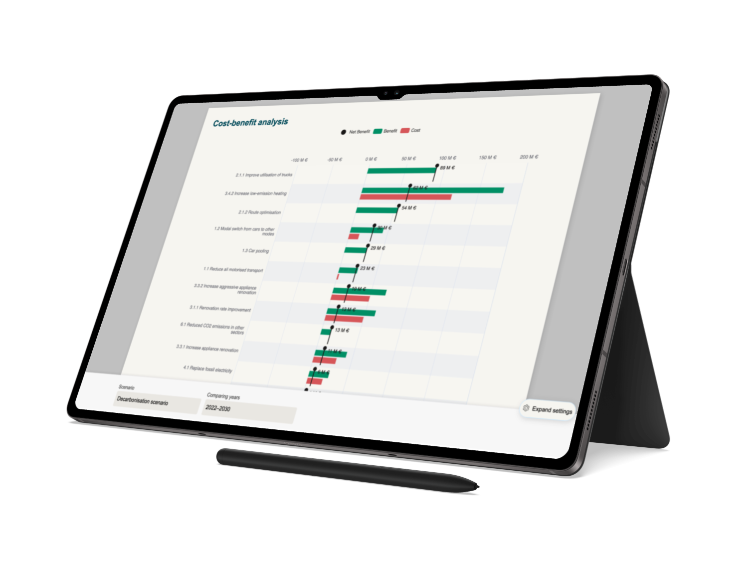 In-device Cost Benefit Analysis