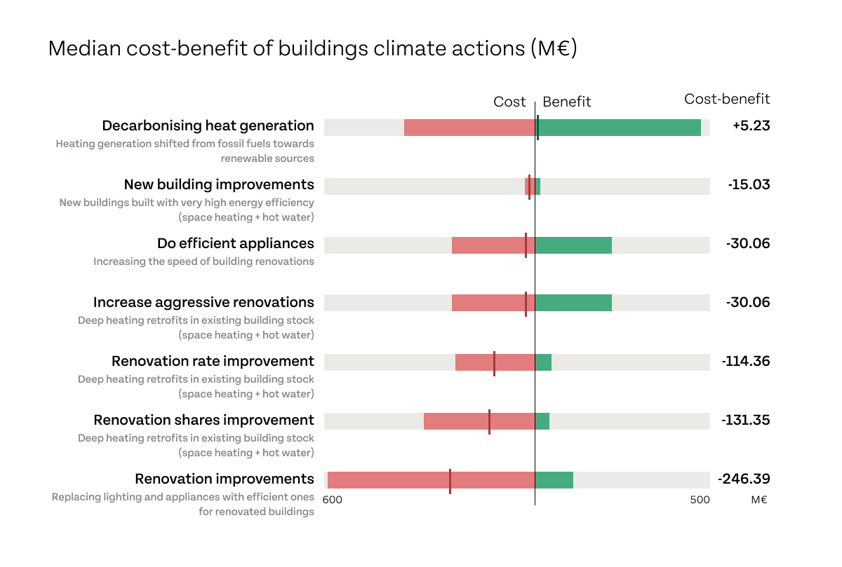 buildings-c-b-preview-1